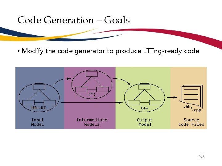 Code Generation – Goals • Modify the code generator to produce LTTng-ready code 22