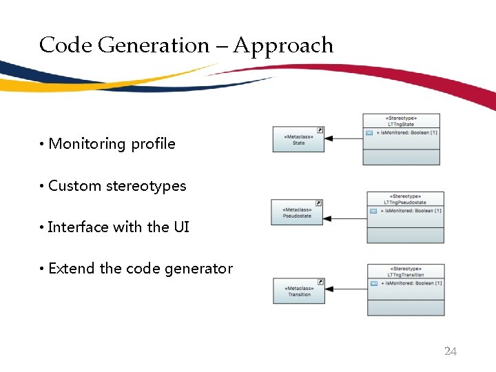 Code Generation – Approach • Monitoring profile • Custom stereotypes • Interface with the