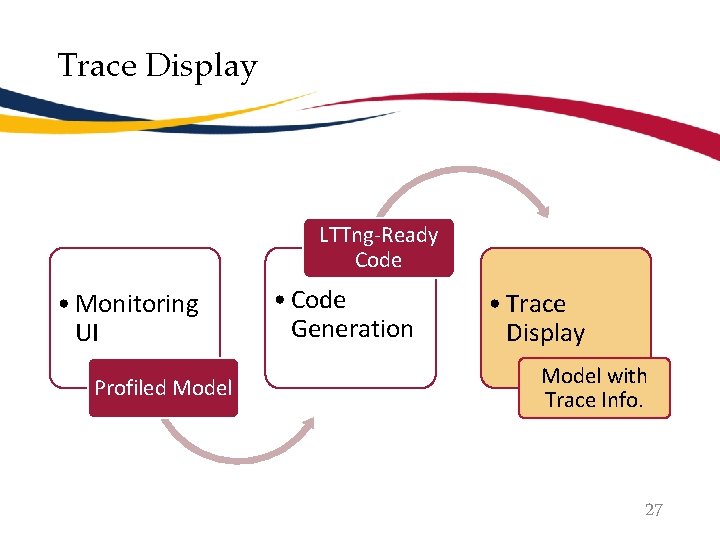 Trace Display LTTng-Ready Code • Monitoring UI Profiled Model • Code Generation • Trace