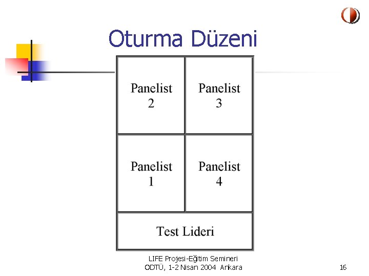 Oturma Düzeni LIFE Projesi-Eğitim Semineri ODTÜ, 1 -2 Nisan 2004 Ankara 16 