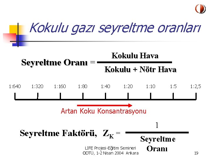 Kokulu gazı seyreltme oranları Seyreltme Oranı = 1: 640 1: 320 1: 160 1: