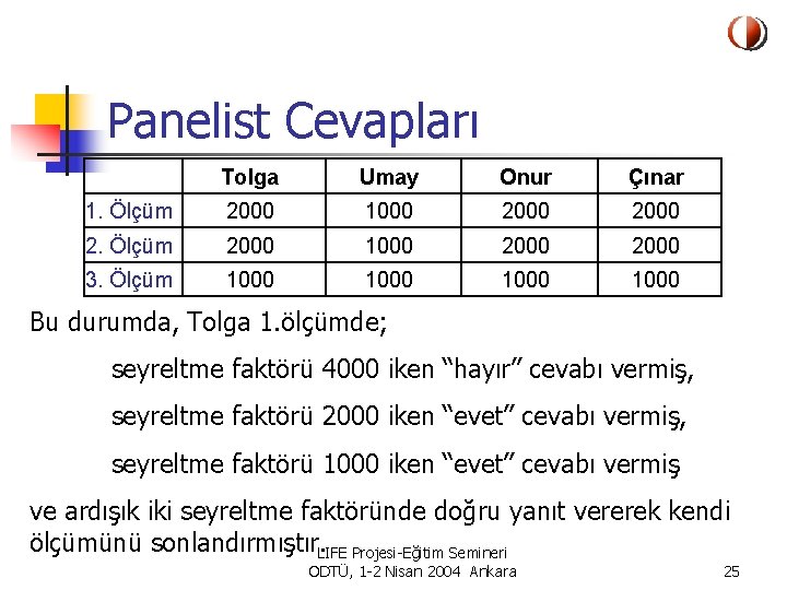 Panelist Cevapları Tolga Umay Onur Çınar 1. Ölçüm 2000 1000 2000 2. Ölçüm 2000