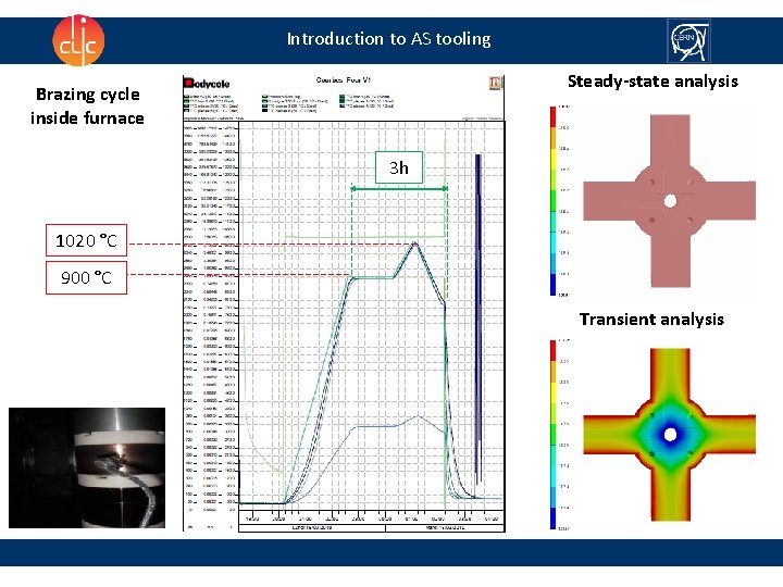Introduction to AS tooling Steady-state analysis Brazing cycle inside furnace 3 h 1020 °C