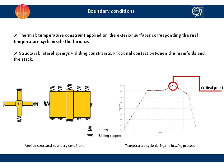 Boundary conditions Ø Thermal: temperature constraint applied on the exterior surfaces corresponding the real