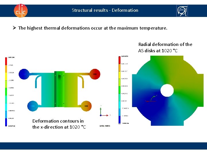 Structural results - Deformation Ø The highest thermal deformations occur at the maximum temperature.
