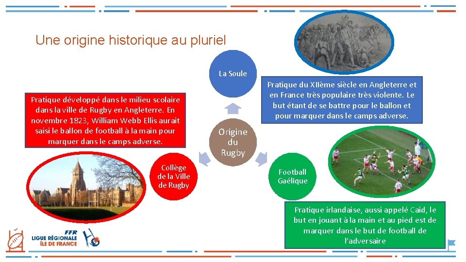 Une origine historique au pluriel La Soule Pratique développé dans le milieu scolaire dans
