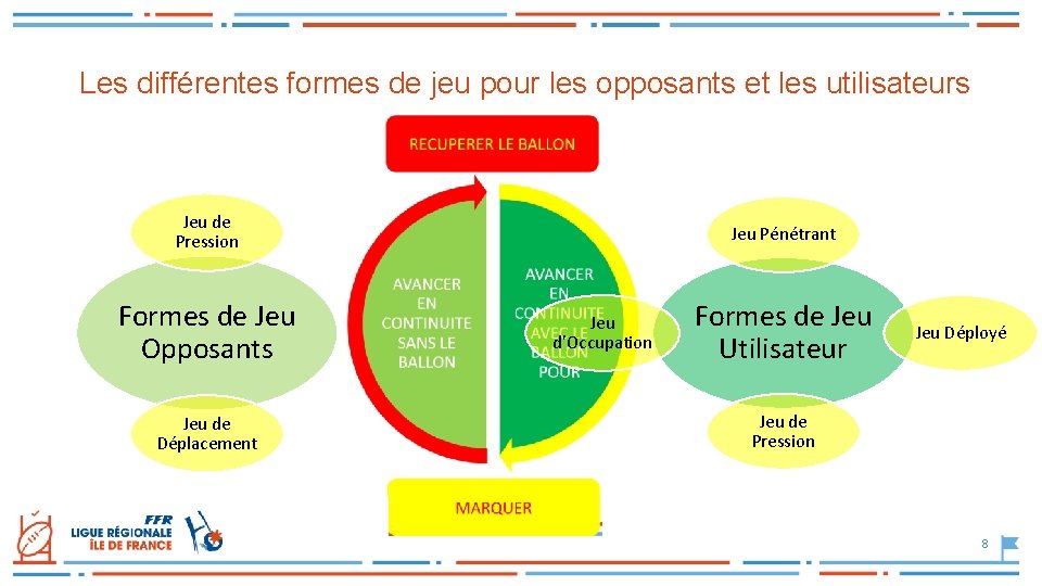 Les différentes formes de jeu pour les opposants et les utilisateurs Jeu de Pression