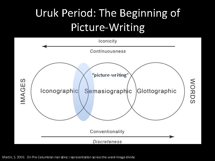 Uruk Period: The Beginning of Picture-Writing “picture-writing” Martin, S. 2006. On Pre-Columbian narrative: representation
