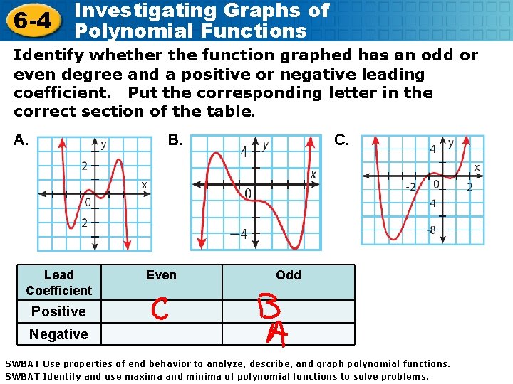 6 -4 Investigating Graphs of Polynomial Functions Identify whether the function graphed has an 6 -4 Investigating Graphs of Polynomial Functions Identify whether the function graphed has an