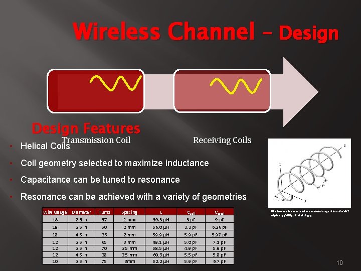 Wireless Channel – Design Features Receiving Coils Transmission Coil • Helical Coils • Coil