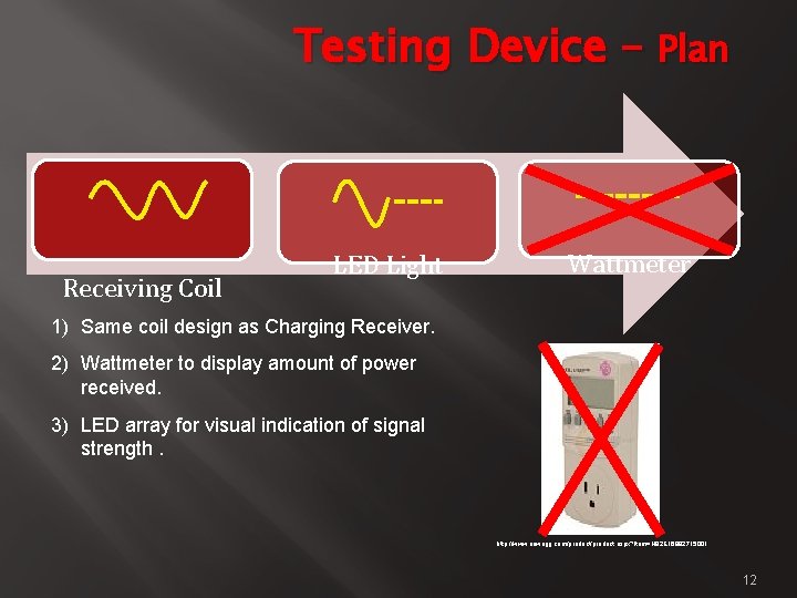 Testing Device – Plan Receiving Coil LED Light Wattmeter 1) Same coil design as