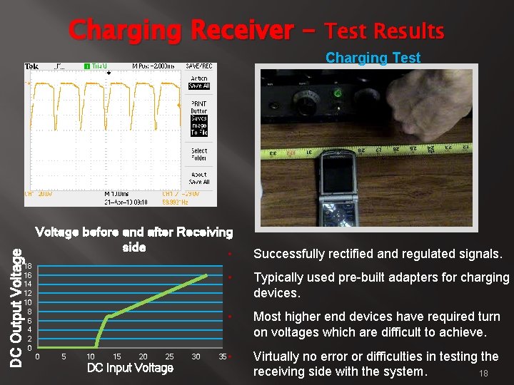 Charging Receiver – Test Results Charging Test DC Output Voltage Oscilloscope Waveform Voltage before