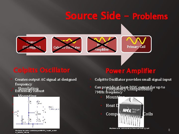Source Side – Problems Source (DC supply) Colpitts Oscillator • Creates output AC signal