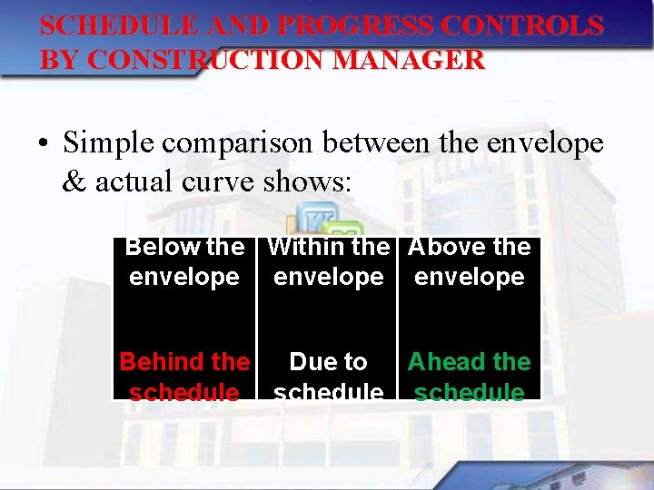 SCHEDULE AND PROGRESS CONTROLS BY CONSTRUCTION MANAGER • Simple comparison between the envelope &