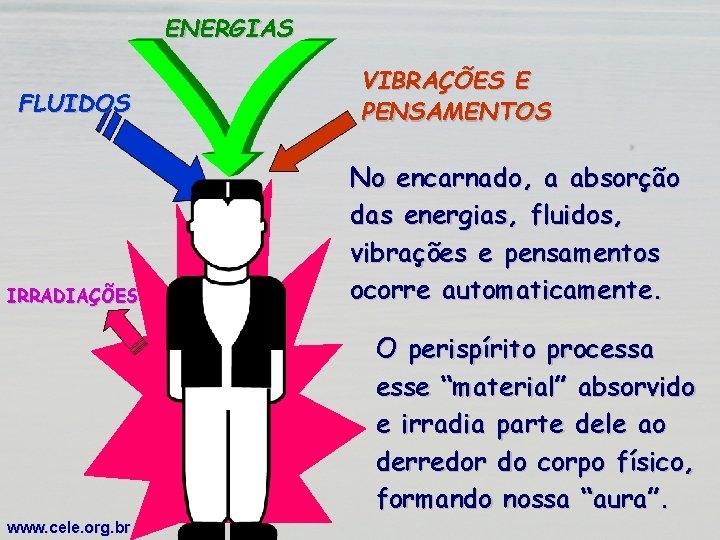 ENERGIAS FLUIDOS IRRADIAÇÕES VIBRAÇÕES E PENSAMENTOS No encarnado, a absorção das energias, fluidos, vibrações