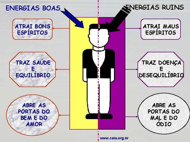 ENERGIAS BOAS ENERGIAS RUINS ATRAI BONS ESPÍRITOS ATRAI MAUS ESPÍRITOS TRAZ SAÚDE E EQUILÍBRIO