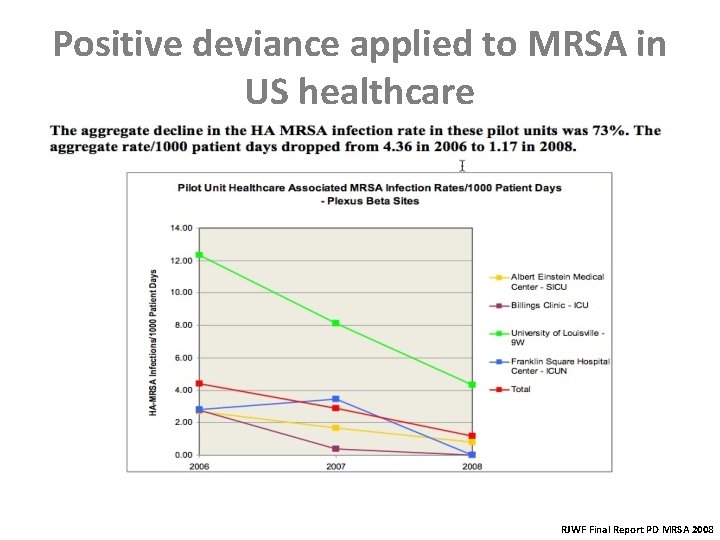 Positive deviance applied to MRSA in US healthcare RJWF Final Report PD MRSA 2008