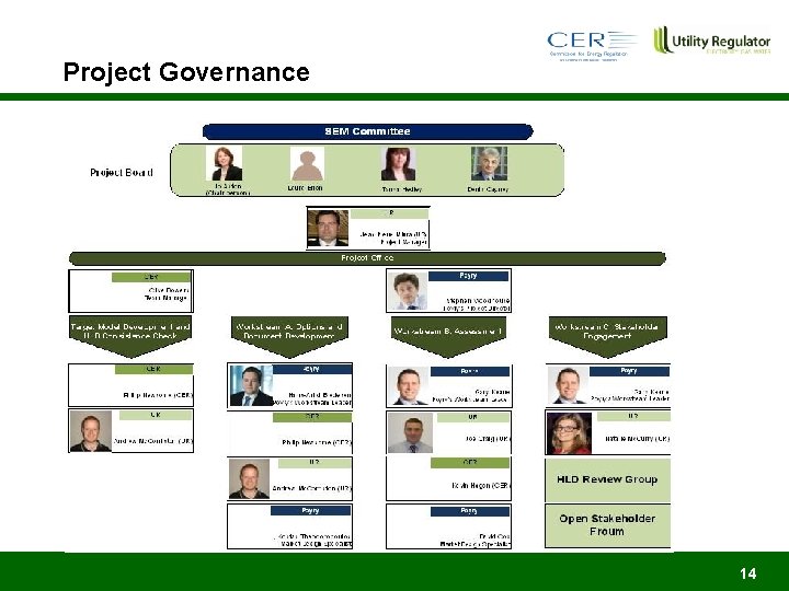 Project Governance 14 