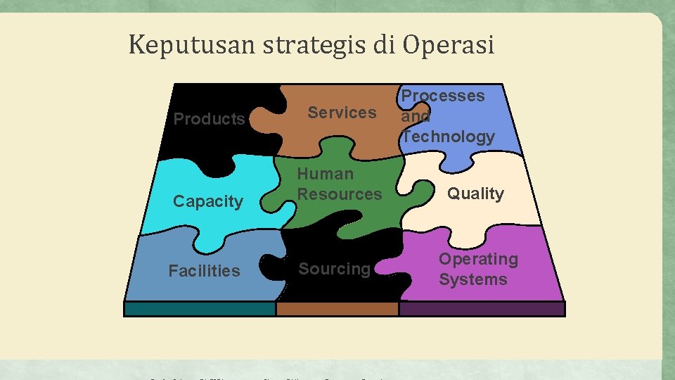 Keputusan strategis di Operasi Products Services Capacity Human Resources Facilities Sourcing Processes and Technology