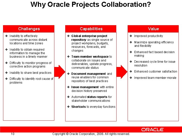 Why Oracle Projects Collaboration? Challenges Capabilities v Inability to effectively communicate across distant locations