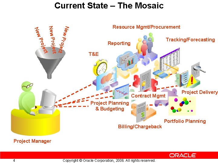 Current State – The Mosaic N j ec t ew P r ojec t