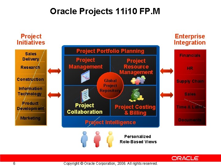 Oracle Projects 11 i 10 FP. M Project Initiatives Sales Delivery Research Construction Information
