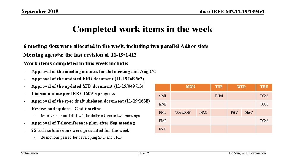 September 2019 doc. : IEEE 802. 11 -19/1394 r 1 Completed work items in