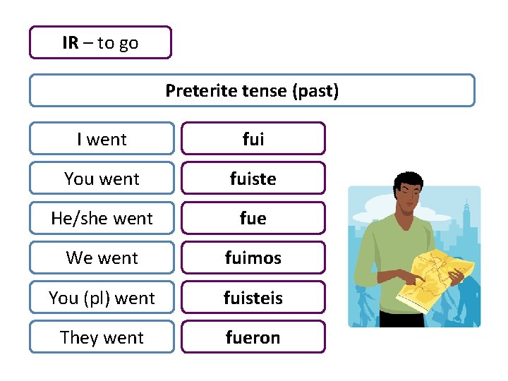 IR – to go Preterite tense (past) I went fui You went fuiste He/she