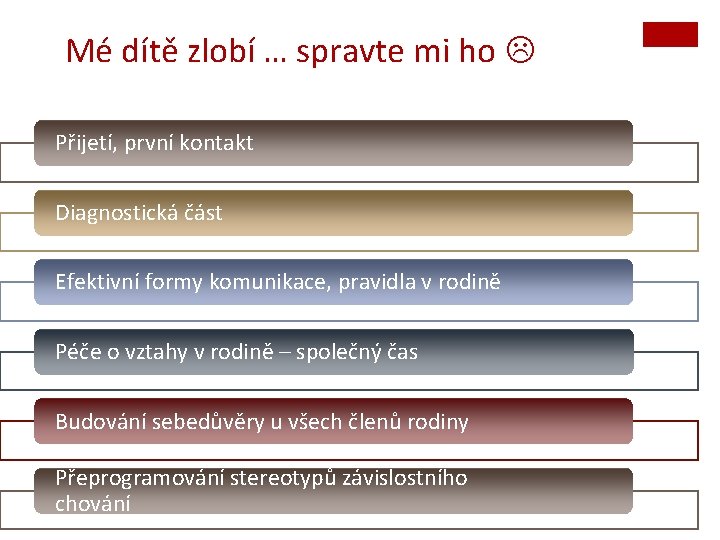 Mé dítě zlobí … spravte mi ho Přijetí, první kontakt Diagnostická část Efektivní formy