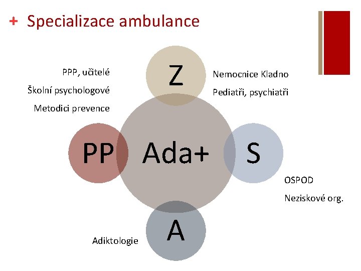 + Specializace ambulance PPP, učitelé Školní psychologové Z Nemocnice Kladno Pediatři, psychiatři Metodici prevence