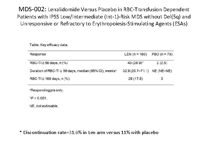 MDS-002: Lenalidomide Versus Placebo in RBC-Transfusion Dependent Patients with IPSS Low/Intermediate (Int-1)-Risk MDS without
