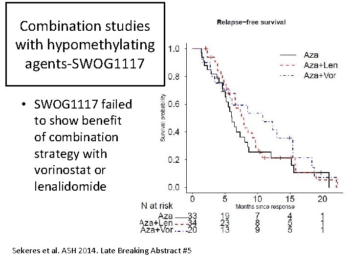 Combination studies with hypomethylating agents-SWOG 1117 • SWOG 1117 failed to show benefit of
