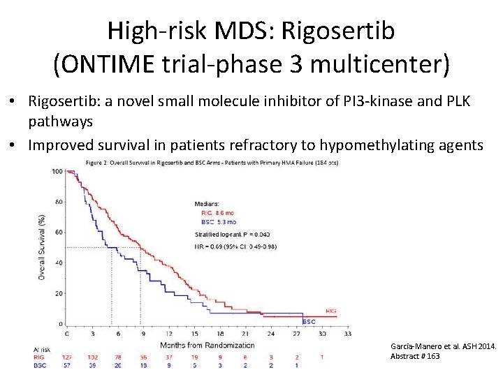 High-risk MDS: Rigosertib (ONTIME trial-phase 3 multicenter) • Rigosertib: a novel small molecule inhibitor