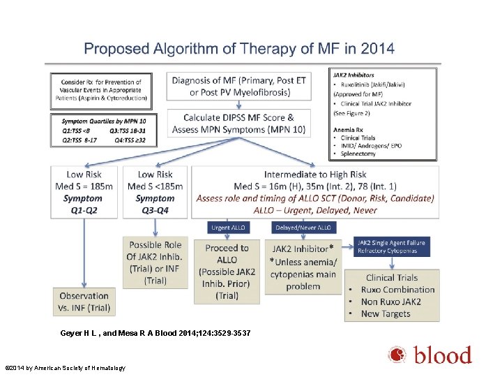 Geyer H L , and Mesa R A Blood 2014; 124: 3529 -3537 ©