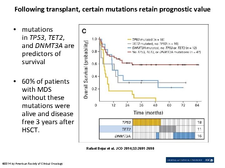 Following transplant, certain mutations retain prognostic value • mutations in TP 53, TET 2,