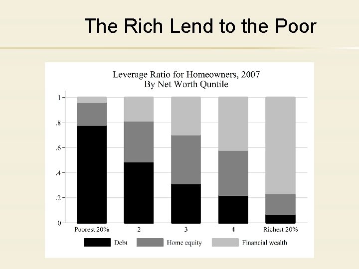 The Rich Lend to the Poor 