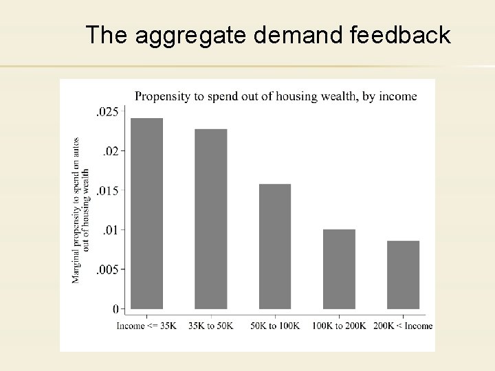 The aggregate demand feedback 