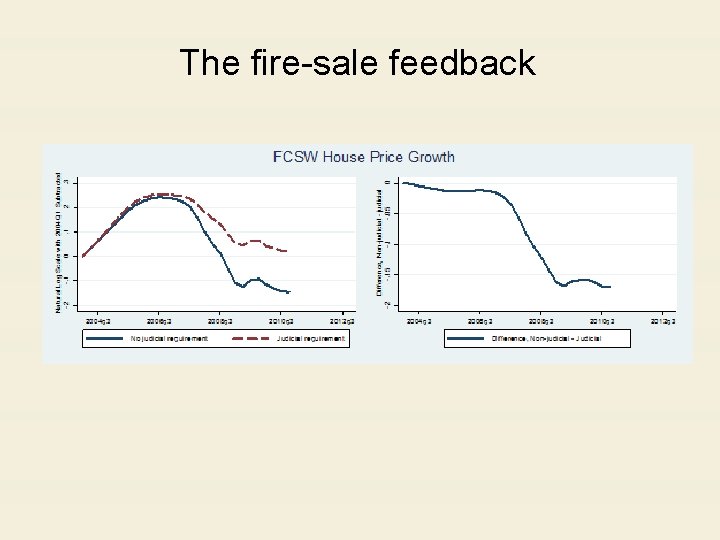 The fire-sale feedback 