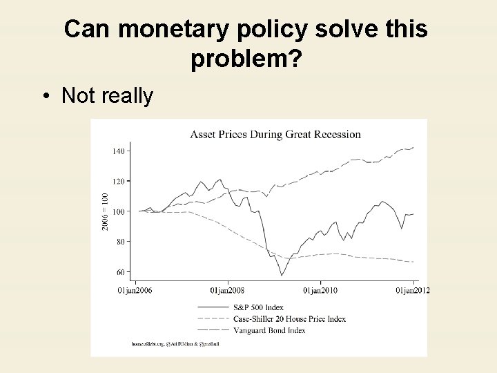Can monetary policy solve this problem? • Not really 
