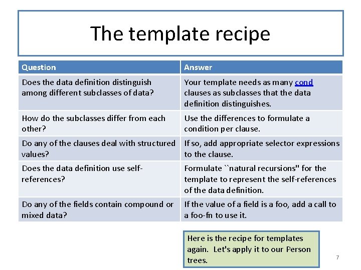 The template recipe Question Answer Does the data definition distinguish among different subclasses of