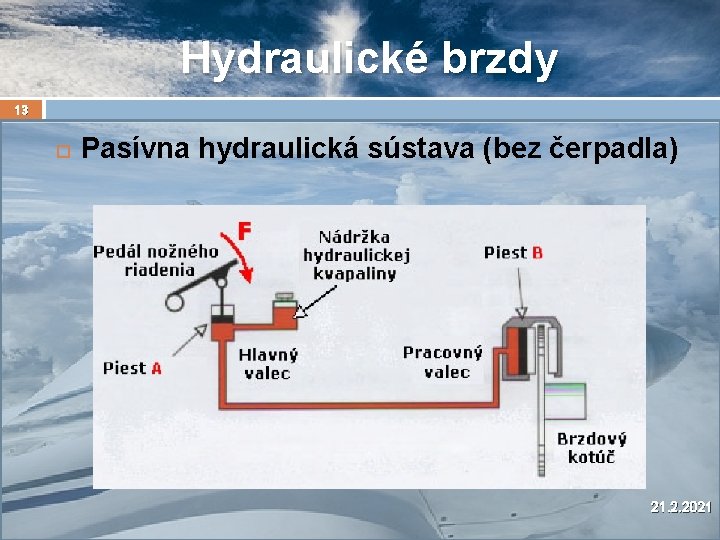 Hydraulické brzdy 13 Pasívna hydraulická sústava (bez čerpadla) 21. 2. 2021 