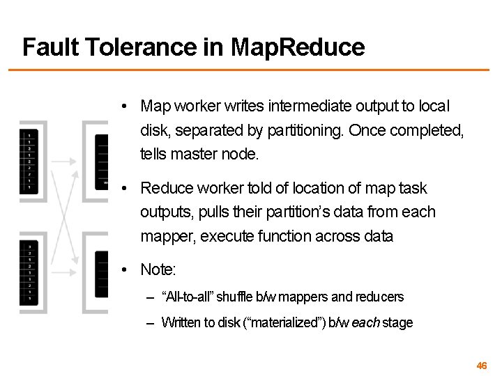 Fault Tolerance in Map. Reduce • Map worker writes intermediate output to local disk,