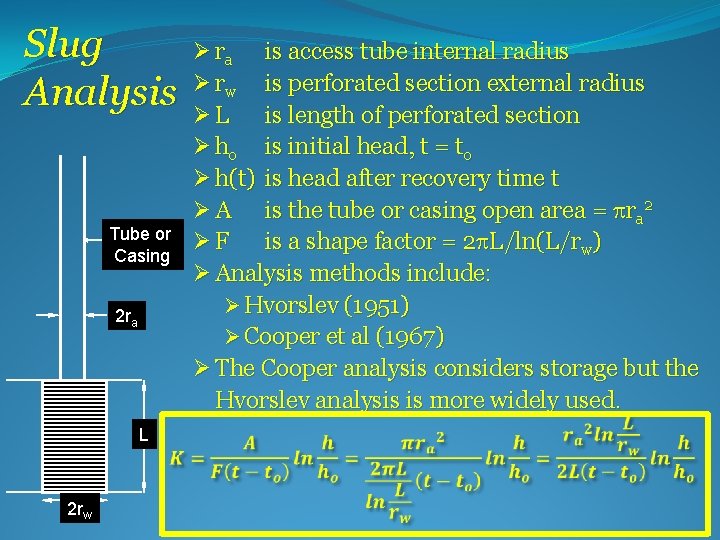 Slug Analysis Tube or Casing 2 ra L 2 rw Ø ra is access