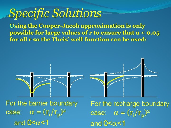 Specific Solutions For the barrier boundary case: a = (ri/rp)2 and 0<a<1 For the