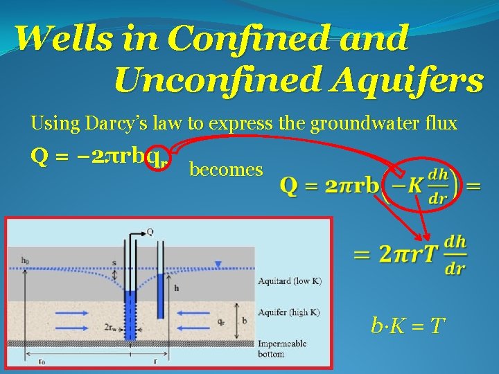Wells in Confined and Unconfined Aquifers Using Darcy’s law to express the groundwater flux