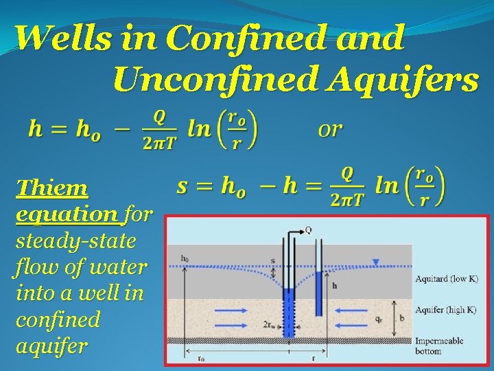 Wells in Confined and Unconfined Aquifers Thiem equation for steady-state flow of water into