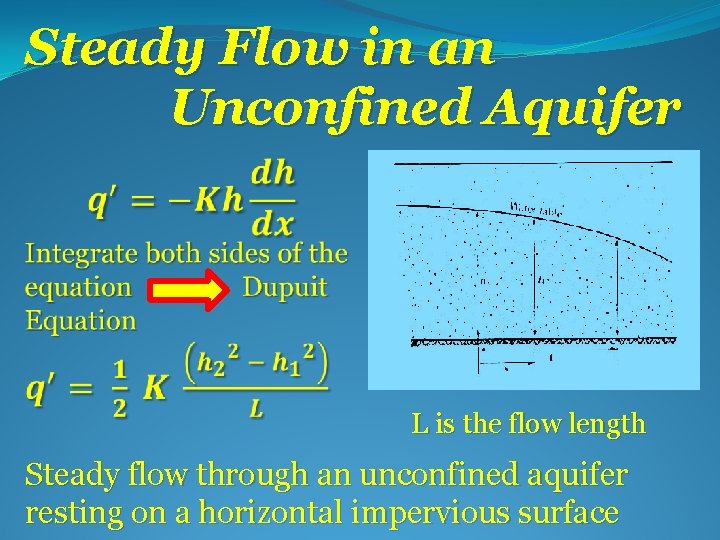 Steady Flow in an Unconfined Aquifer L is the flow length Steady flow through