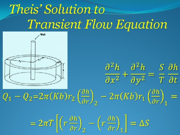 Theis’ Solution to Transient Flow Equation 