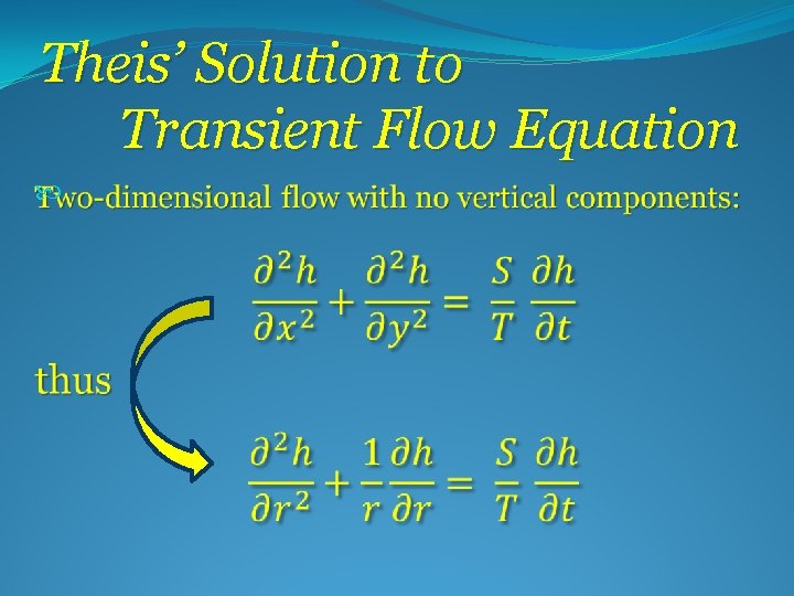 Theis’ Solution to Transient Flow Equation 