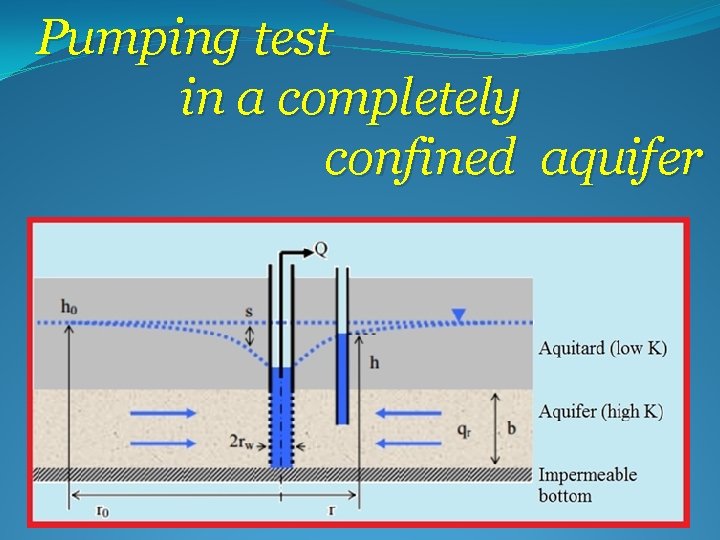 Pumping test in a completely confined aquifer 